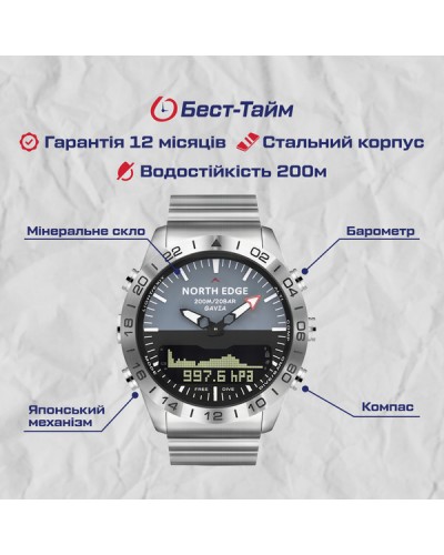 Купити North Edge Gavia 20BAR