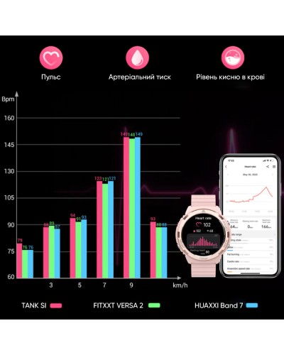 Купити Kospet Tank S1 Pink