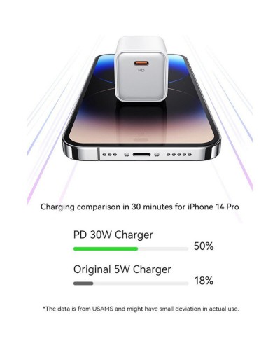 Купити МЗП Usams US-CC186 PD30W (1USB-C) + кабель Type-C to Lightning