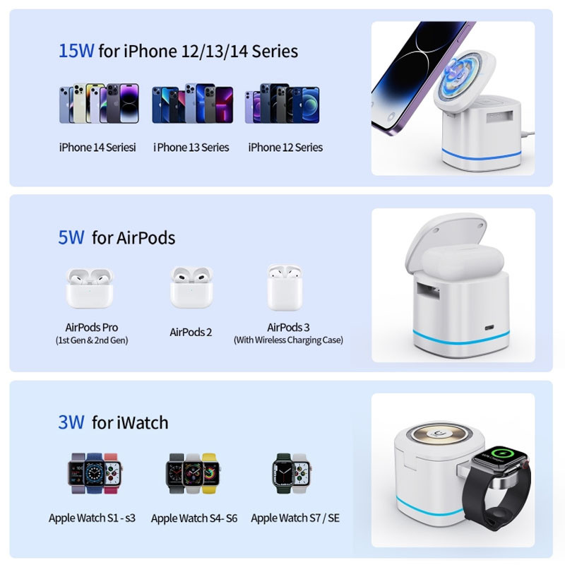 Купити БЗП H48 Compact 3in1 15W
